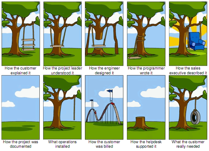 What NOT to do on project management