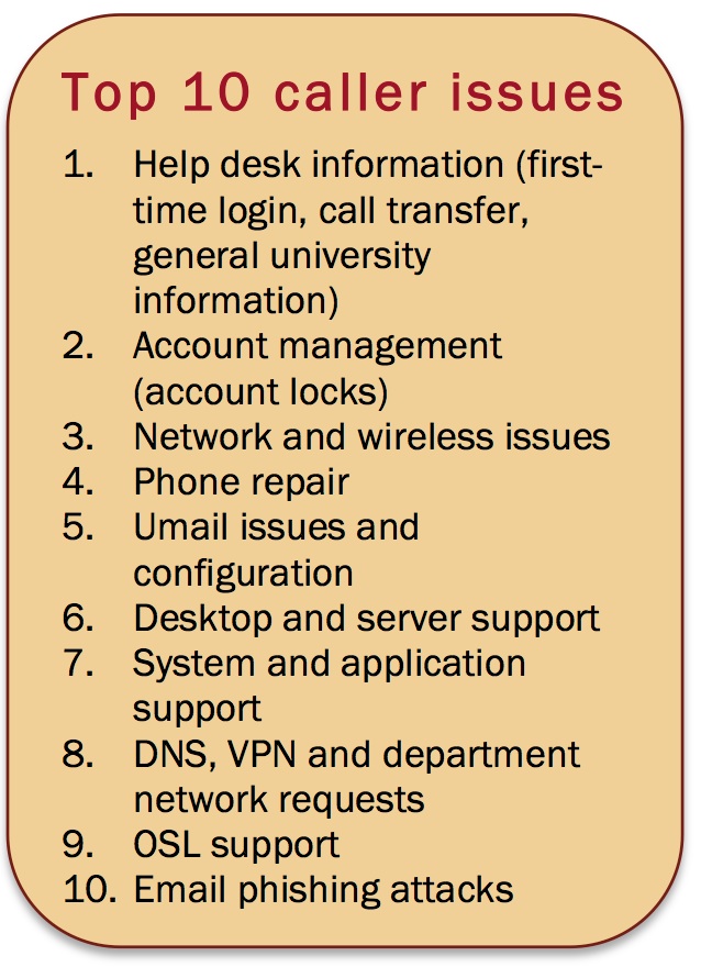 The top 10 issues people called the campus help desk about