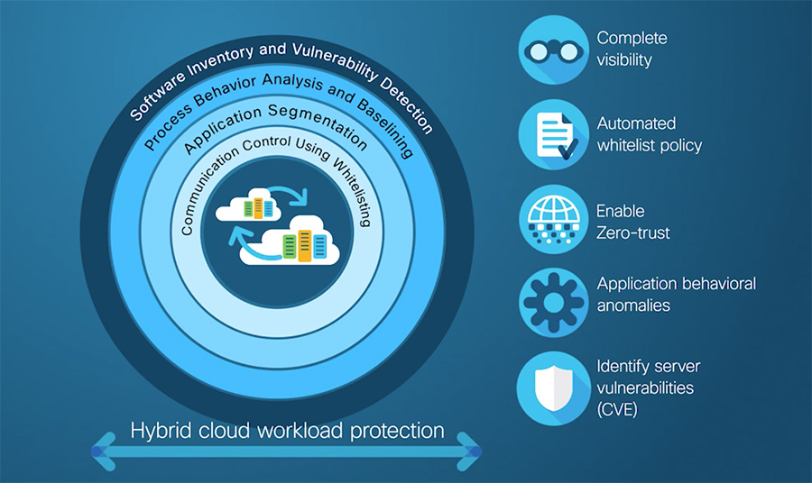 Graphic courtesy of Cisco Systems. Inc.