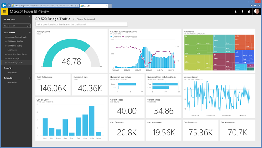 employees-may-now-purchase-microsoft-power-bi-pro-licenses-university