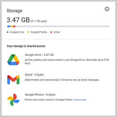 A screen capture showing someone's Google storage usage.