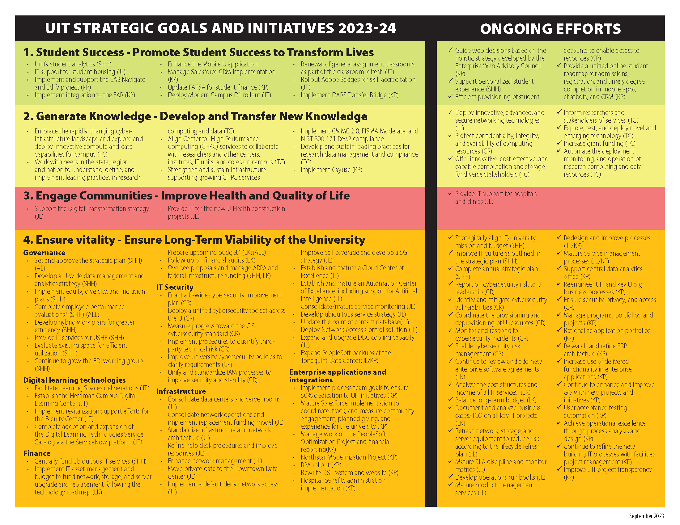 Image of page one of the UIT strategic plan