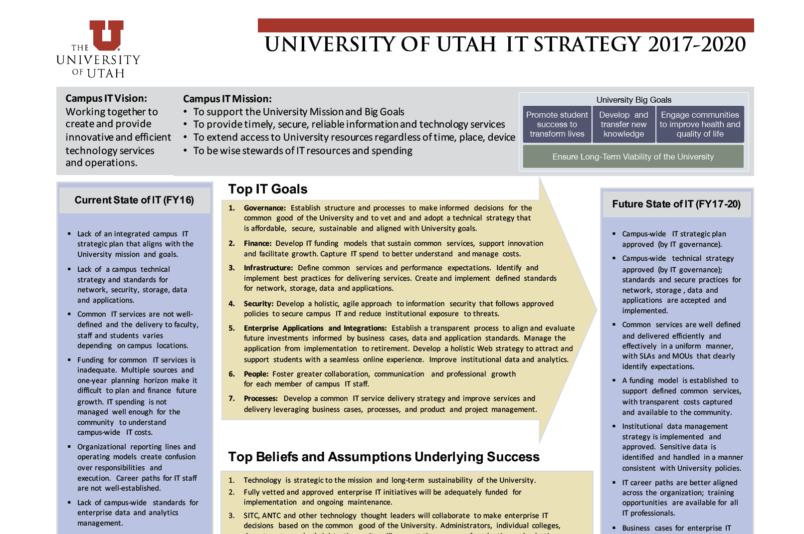 Image of page one of the campus IT strategic plan