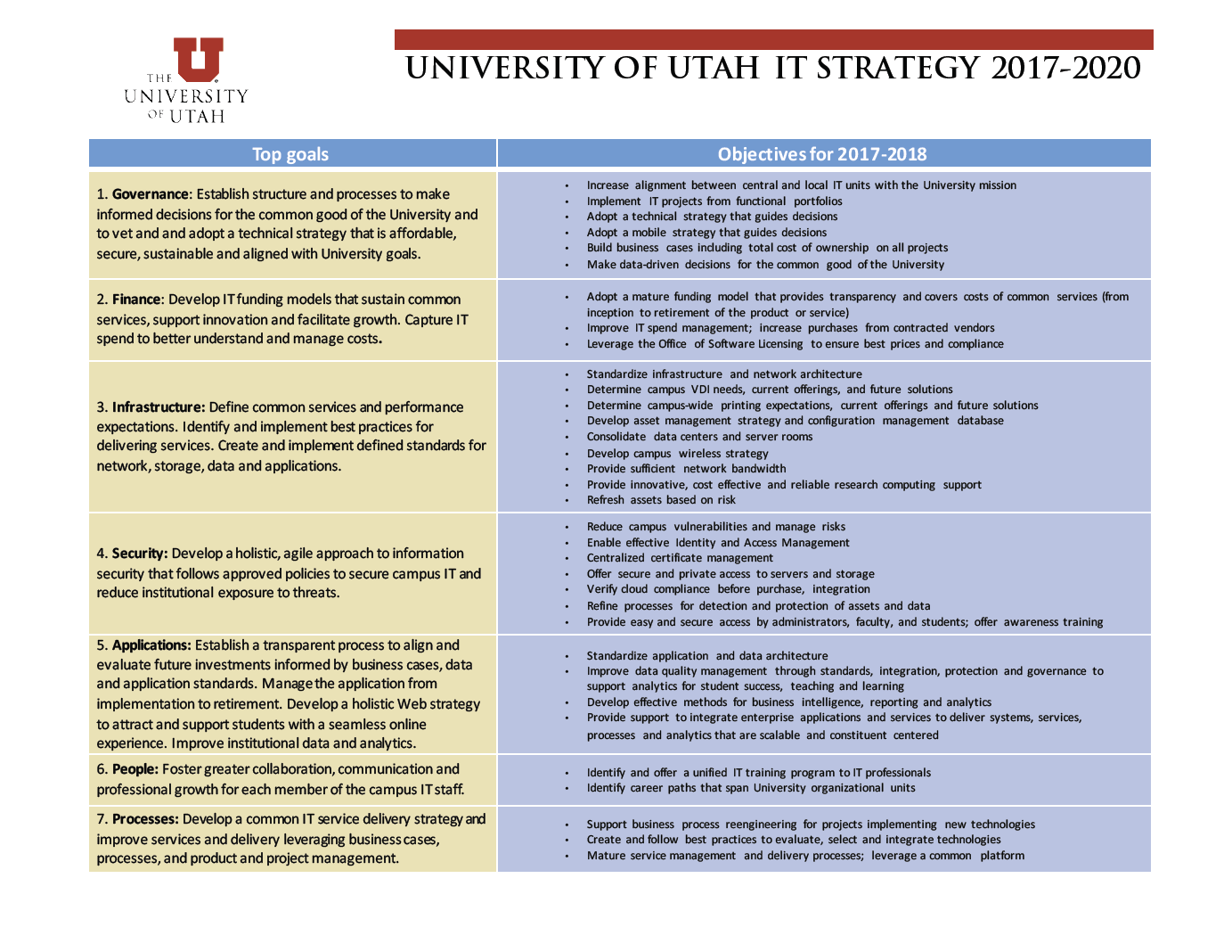 university strategic plan (pdf)